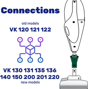 
                  
                    Cargar imagen en el visor de la galería, No Electrificado Adaptador Aspiradora para Vorwerk Kobold para Conectar Modelos Antiguos VK120 VK121 VK122 y Modelos Nuevos VK130 VK140
                  
                